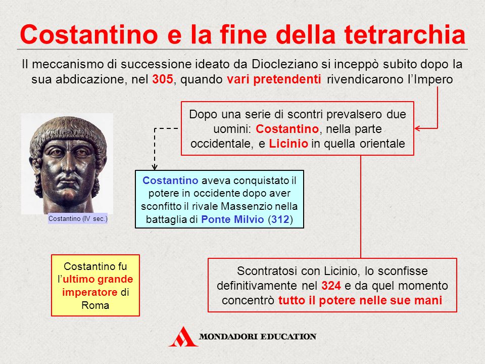 Da Diocleziano Alla Fine DellImpero Ppt Scaricare